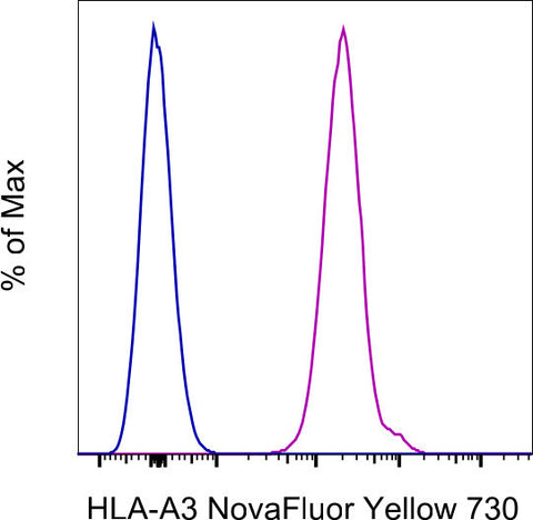 HLA-A3 Monoclonal Antibody (GAP.A3), NovaFluor Yellow 730, eBioscience