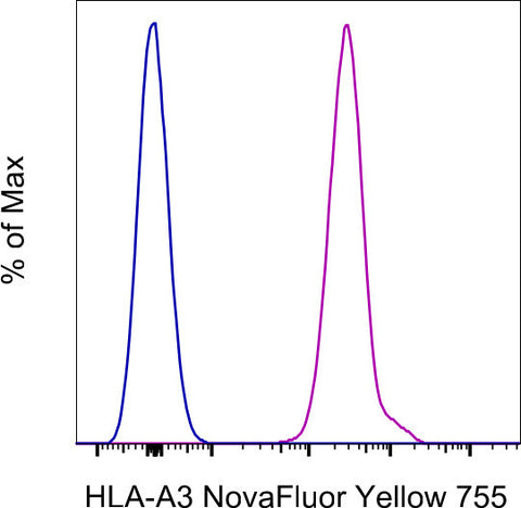 HLA-A3 Monoclonal Antibody (GAP.A3), NovaFluor Yellow 755, eBioscience