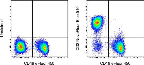 CD2 Monoclonal Antibody (RPA-2.10), NovaFluor Blue 510, eBioscience