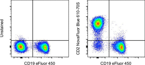 CD2 Monoclonal Antibody (RPA-2.10), NovaFluor Blue 610-70S, eBioscience