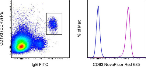 CD63 Monoclonal Antibody (H5C6), NovaFluor Red 685, eBioscience