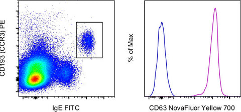 CD63 Monoclonal Antibody (H5C6), NovaFluor Yellow 700, eBioscience