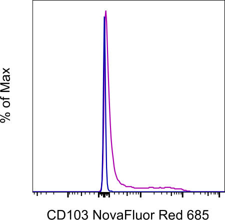 CD103 (Integrin alpha E) Monoclonal Antibody (B-Ly7), NovaFluor Red 685, eBioscience