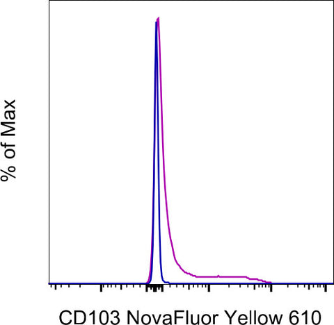 CD103 (Integrin alpha E) Monoclonal Antibody (B-Ly7), NovaFluor Yellow 610, eBioscience