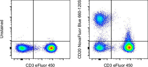 CD20 Monoclonal Antibody (2H7), NovaFluor Blue 660-120S, eBioscience
