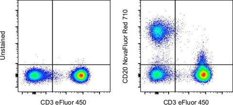 CD20 Monoclonal Antibody (2H7), NovaFluor Red 710, eBioscience