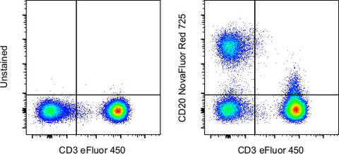 CD20 Monoclonal Antibody (2H7), NovaFluor Red 725, eBioscience