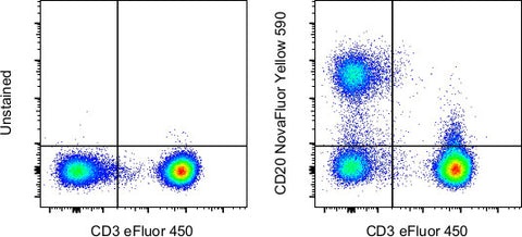 CD20 Monoclonal Antibody (2H7), NovaFluor Yellow 590, eBioscience