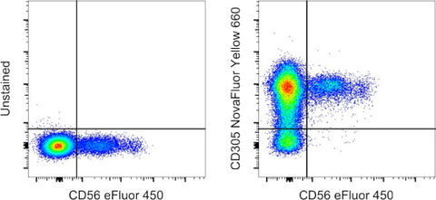 CD305 (LAIR1) Monoclonal Antibody (NKTA255), NovaFluor Yellow 660, eBioscience