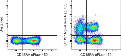 CD197 (CCR7) Monoclonal Antibody (3D12), NovaFluor Red 755, eBioscience
