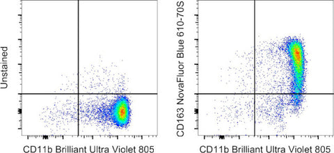 CD163 Monoclonal Antibody (MAC 2-158), NovaFluor Blue 610-70S, eBioscience
