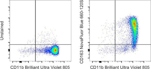 CD163 Monoclonal Antibody (MAC 2-158), NovaFluor Blue 660-120S, eBioscience