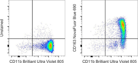 CD163 Monoclonal Antibody (MAC 2-158), NovaFluor Blue 690, eBioscience