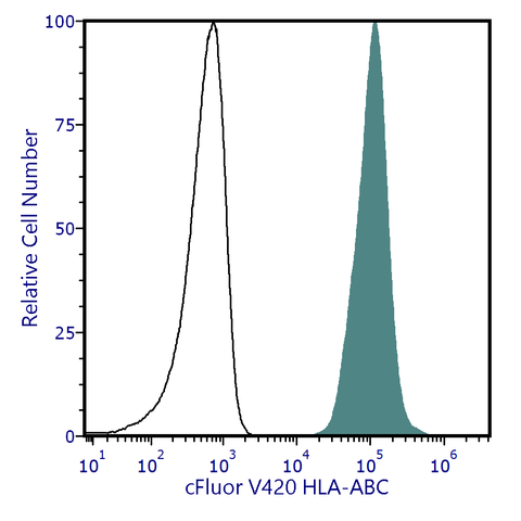 cFluor<sup>&reg;</sup> V420 Anti-Human MHC Class I (HLA-ABC) (W6/32)