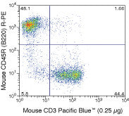 CD3e Monoclonal Antibody (500A2), Pacific Blue