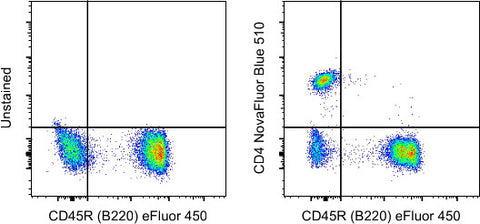CD4 Monoclonal Antibody (GK1.5), NovaFluor Blue 510, eBioscience