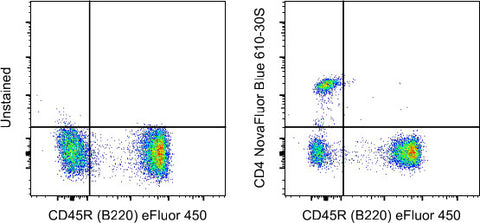 CD4 Monoclonal Antibody (GK1.5), NovaFluor Blue 610-30S, eBioscience