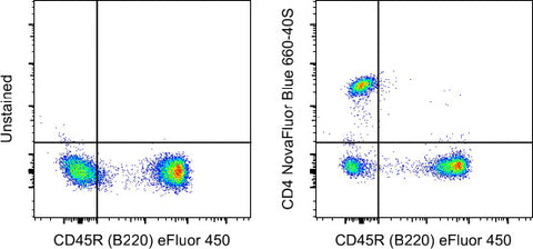 CD4 Monoclonal Antibody (GK1.5), NovaFluor Blue 660-40S, eBioscience