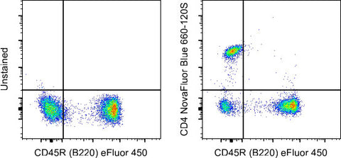 CD4 Monoclonal Antibody (GK1.5), NovaFluor Blue 660-120S, eBioscience