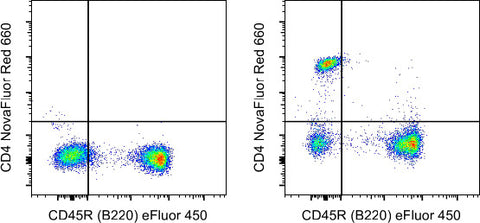 CD4 Monoclonal Antibody (GK1.5), NovaFluor Red 660, eBioscience