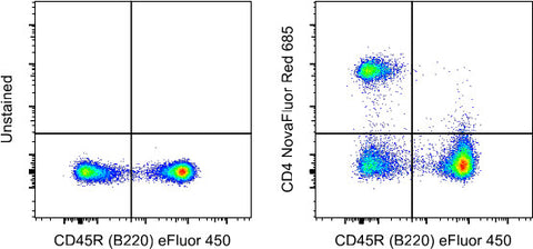 CD4 Monoclonal Antibody (GK1.5), NovaFluor Red 685, eBioscience