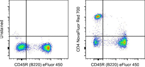 CD4 Monoclonal Antibody (GK1.5), NovaFluor Red 700, eBioscience