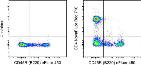 CD4 Monoclonal Antibody (GK1.5), NovaFluor Red 710, eBioscience