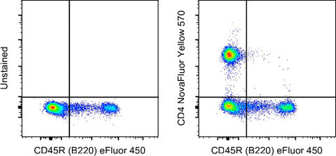 CD4 Monoclonal Antibody (GK1.5), NovaFluor Yellow 570, eBioscience