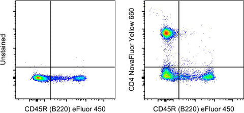 CD4 Monoclonal Antibody (GK1.5), NovaFluor Yellow 660, eBioscience