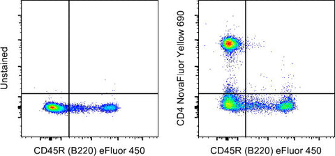 CD4 Monoclonal Antibody (GK1.5), NovaFluor Yellow 690, eBioscience