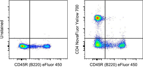 CD4 Monoclonal Antibody (GK1.5), NovaFluor Yellow 700, eBioscience