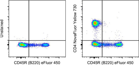 CD4 Monoclonal Antibody (GK1.5), NovaFluor Yellow 730, eBioscience