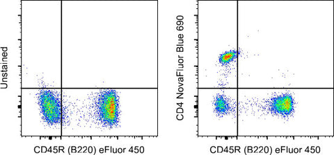 CD4 Monoclonal Antibody (GK1.5), NovaFluor Blue 690, eBioscience