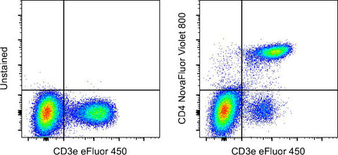CD4 Monoclonal Antibody (GK1.5), NovaFluor Violet 800, eBioscience