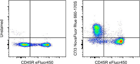 CD3e Monoclonal Antibody (145-2C11), NovaFluor Blue 660-120S, eBioscience