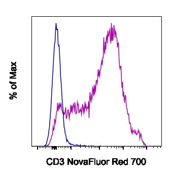 CD3e Monoclonal Antibody (145-2C11), NovaFluor Red 700, eBioscience