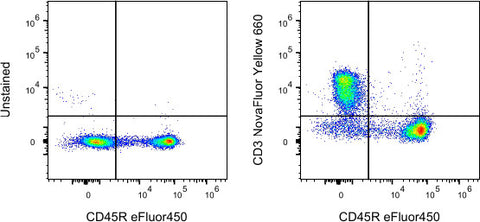 CD3e Monoclonal Antibody (145-2C11), NovaFluor Yellow 660, eBioscience