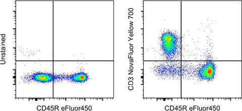 CD3e Monoclonal Antibody (145-2C11), NovaFluor Yellow 700, eBioscience