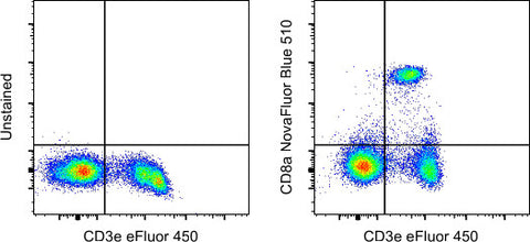 CD8a Monoclonal Antibody (53-6.7), NovaFluor Blue 510, eBioscience