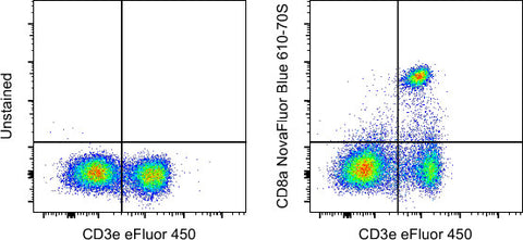 CD8a Monoclonal Antibody (53-6.7), NovaFluor Blue 610-70S, eBioscience
