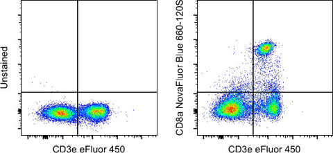 CD8a Monoclonal Antibody (53-6.7), NovaFluor Blue 660-120S, eBioscience