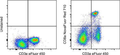 CD8a Monoclonal Antibody (53-6.7), NovaFluor Red 710, eBioscience