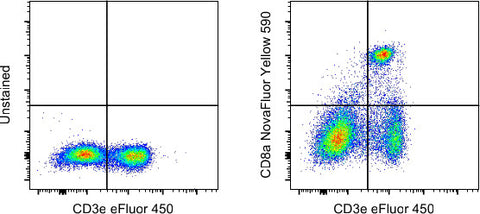 CD8a Monoclonal Antibody (53-6.7), NovaFluor Yellow 590, eBioscience