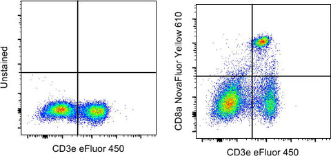 CD8a Monoclonal Antibody (53-6.7), NovaFluor Yellow 610, eBioscience