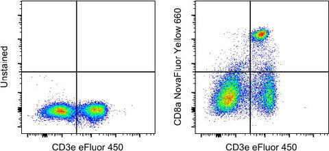 CD8a Monoclonal Antibody (53-6.7), NovaFluor Yellow 660, eBioscience