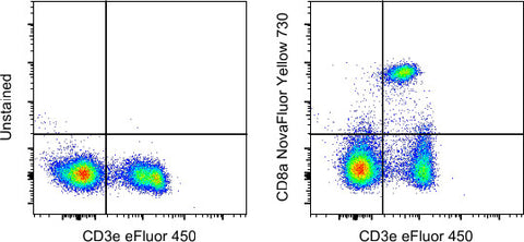 CD8a Monoclonal Antibody (53-6.7), NovaFluor Yellow 730, eBioscience