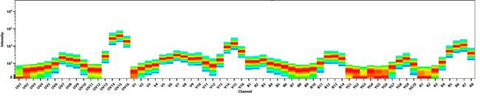 CD8a Monoclonal Antibody (53-6.7), NovaFluor UV 765, eBioscience