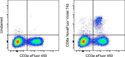 CD8a Monoclonal Antibody (53-6.7), NovaFluor Violet 745, eBioscience