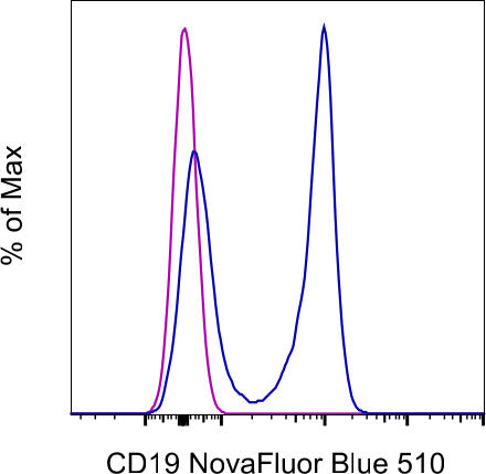 CD19 Monoclonal Antibody (eBio1D3 (1D3)), NovaFluor Blue 510, eBioscience