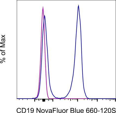 CD19 Monoclonal Antibody (eBio1D3 (1D3)), NovaFluor Blue 660-120S, eBioscience